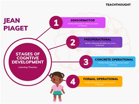 piaget stage 4|piaget's theory in practice today.